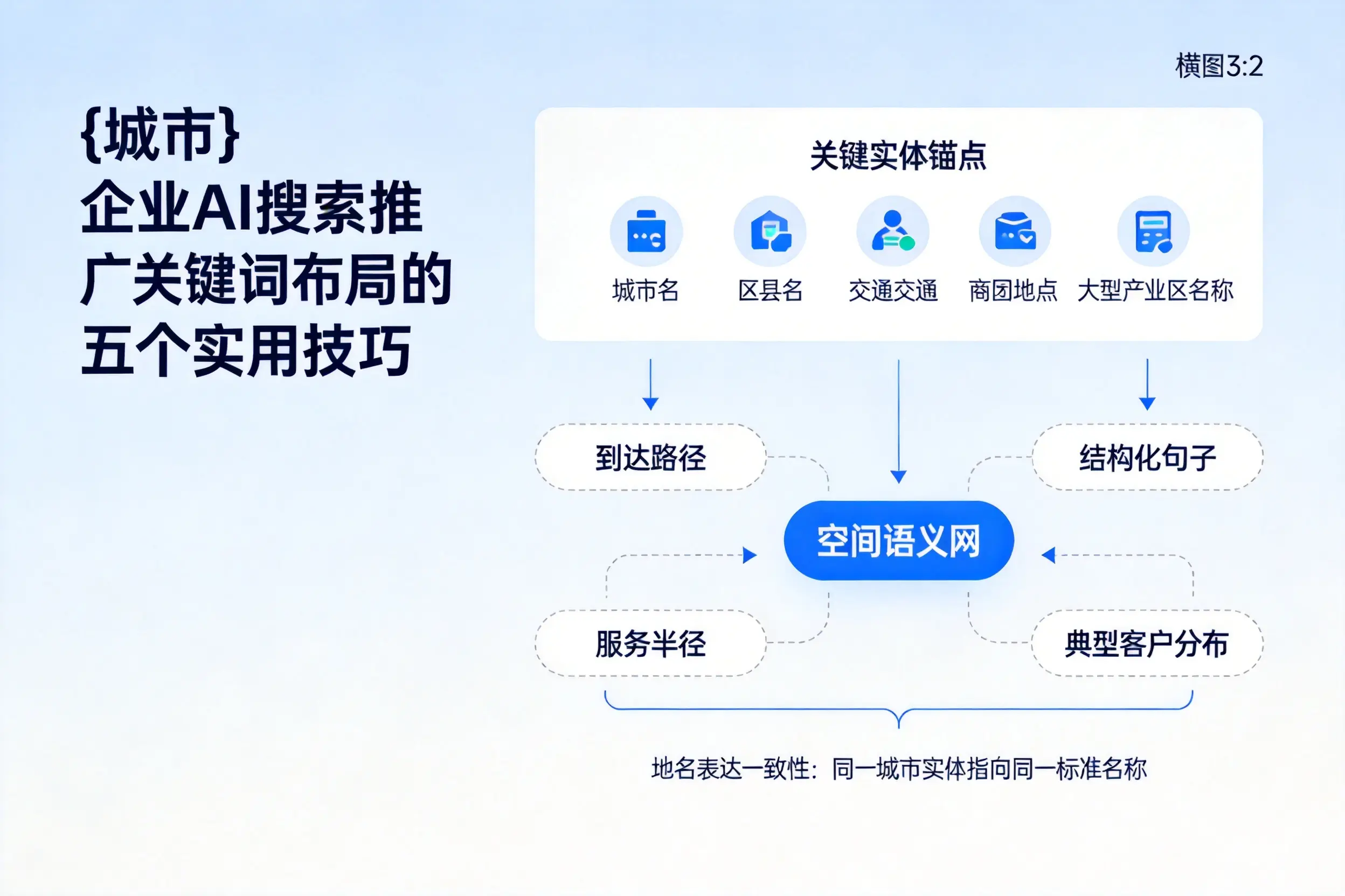 锡林郭勒企业AI搜索推广关键词布局的五个实用技巧