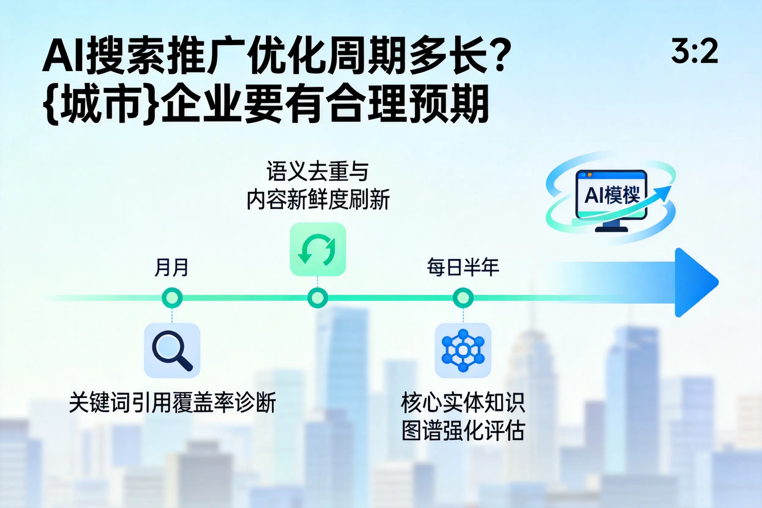 AI搜索推广优化周期多长？锡林郭勒企业要有合理预期