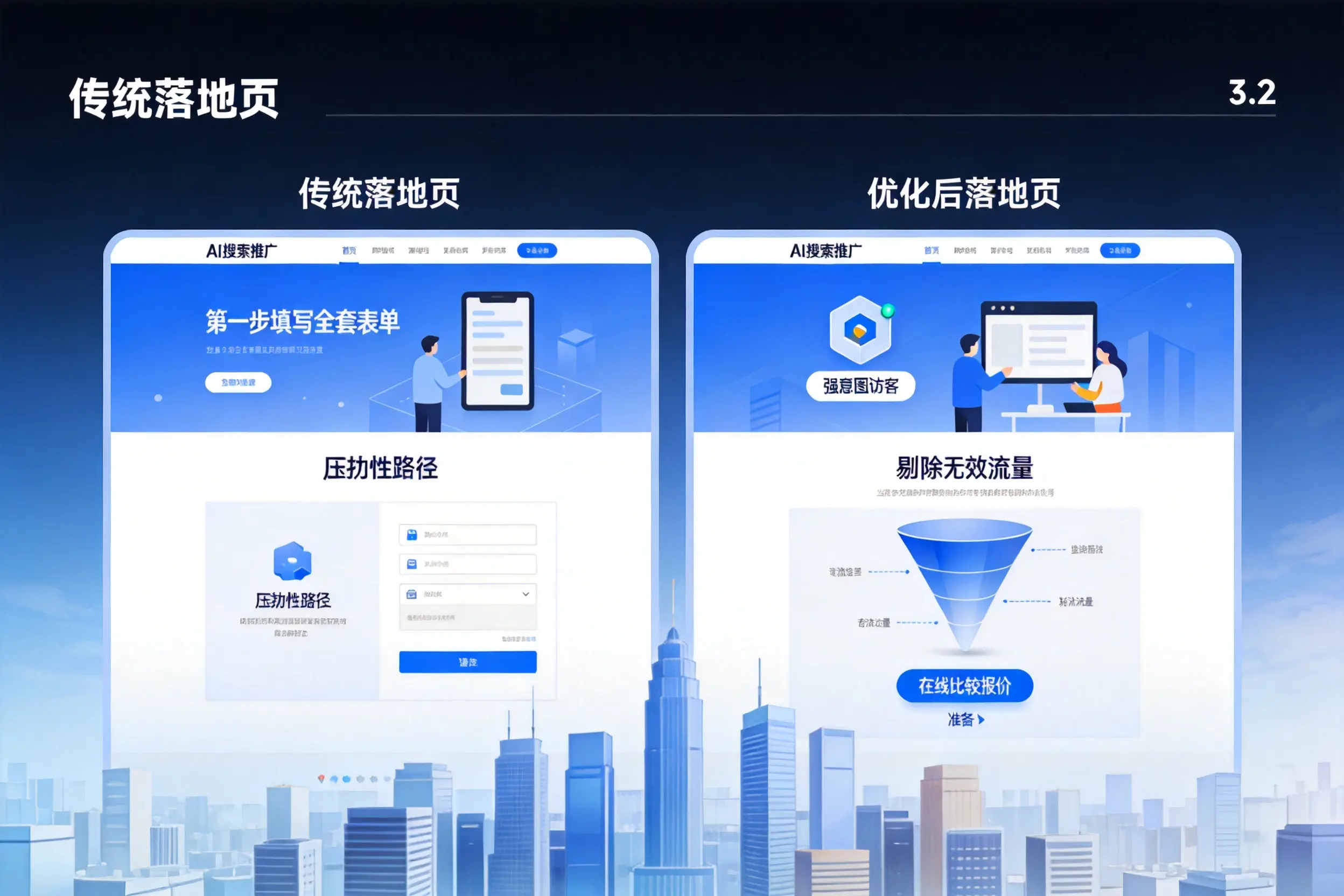 AI搜索推广落地页转化低？锡林郭勒企业优化方法详解