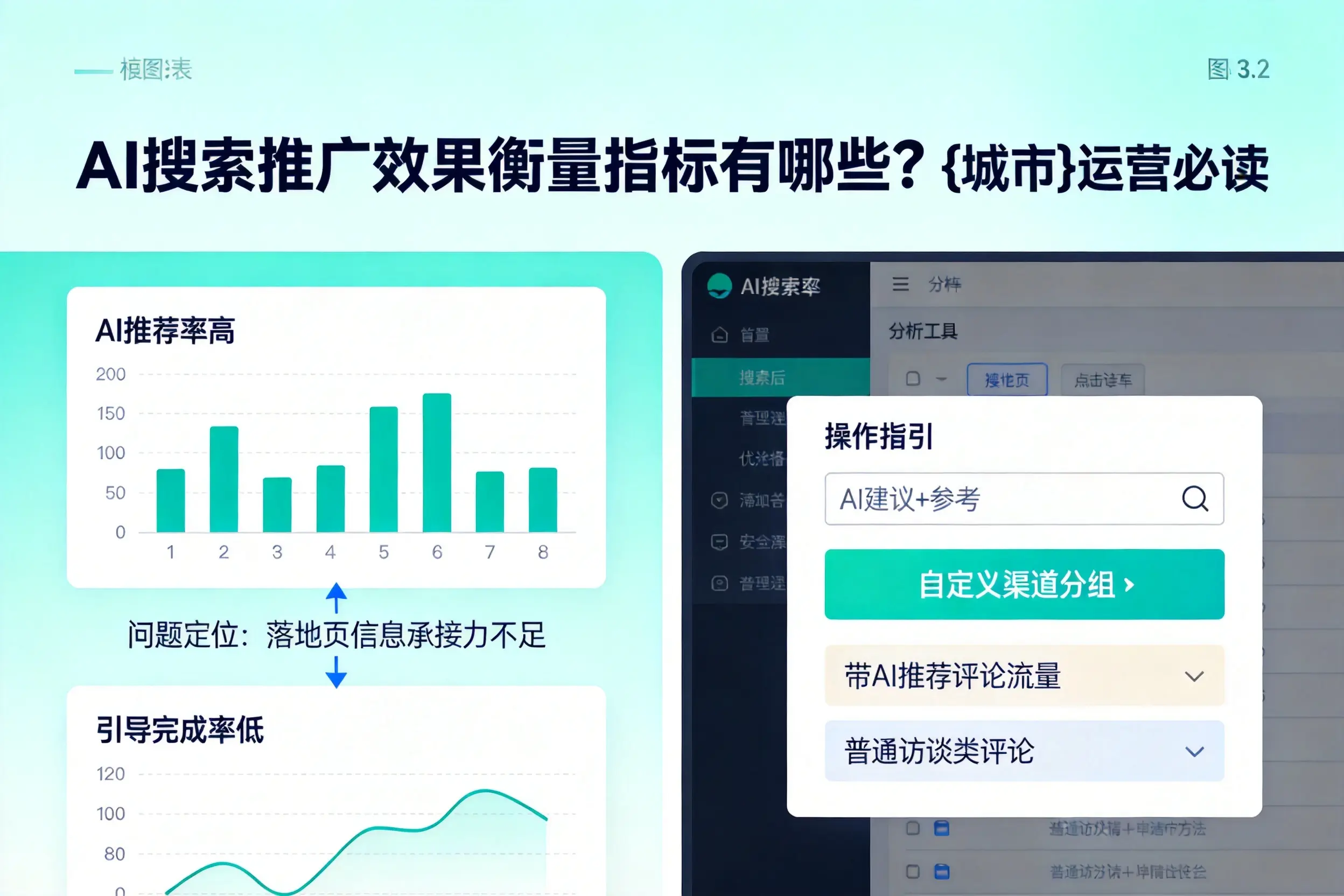 AI搜索推广效果衡量指标有哪些？锡林郭勒运营必读