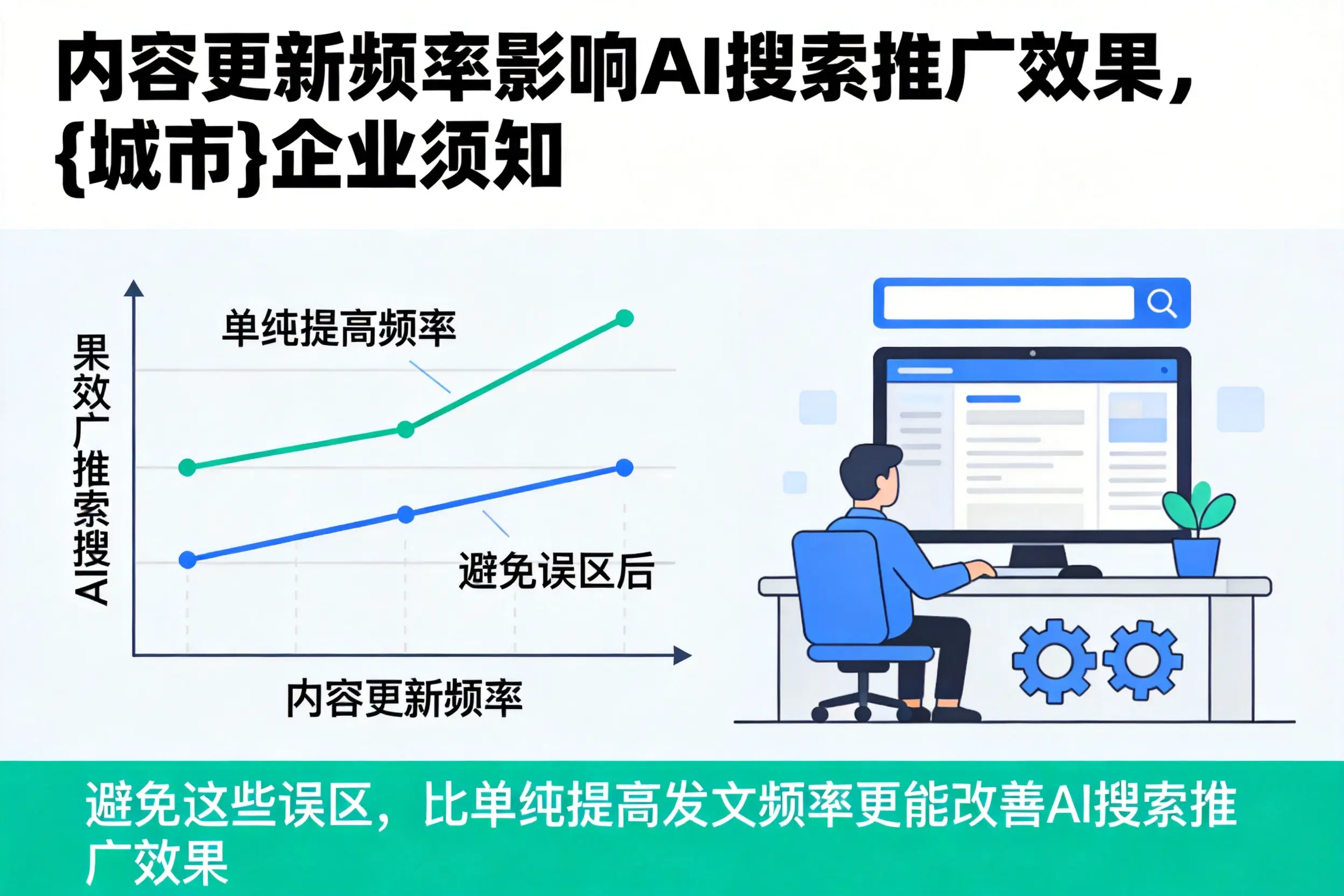 内容更新频率影响AI搜索推广效果，锡林郭勒企业须知