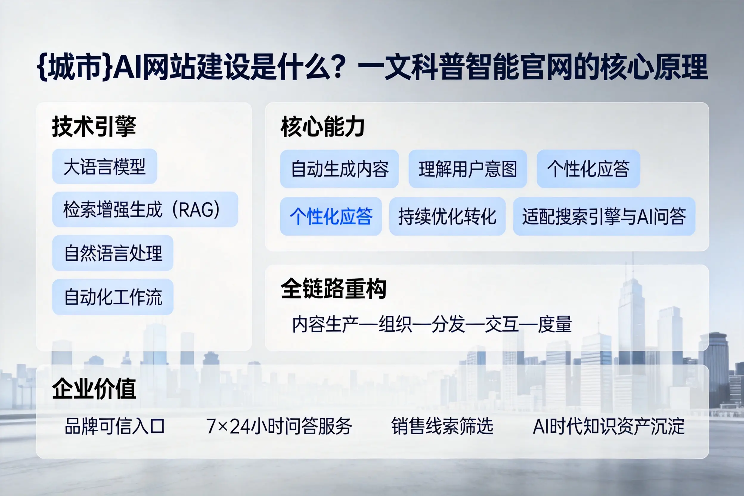 锡林郭勒AI网站建设是什么？一文科普智能官网的核心原理