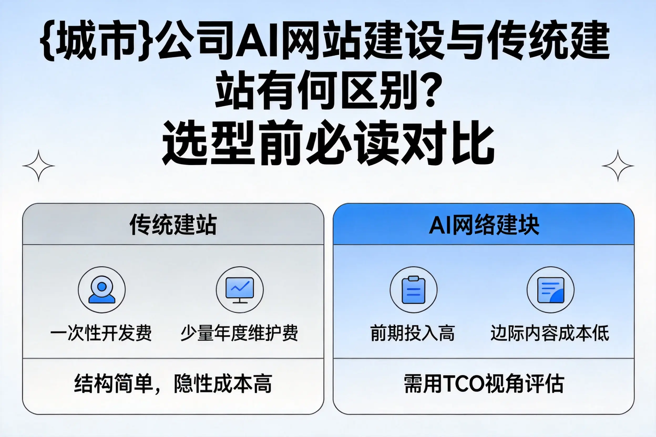 锡林郭勒公司AI网站建设与传统建站有何区别？选型前必读对比