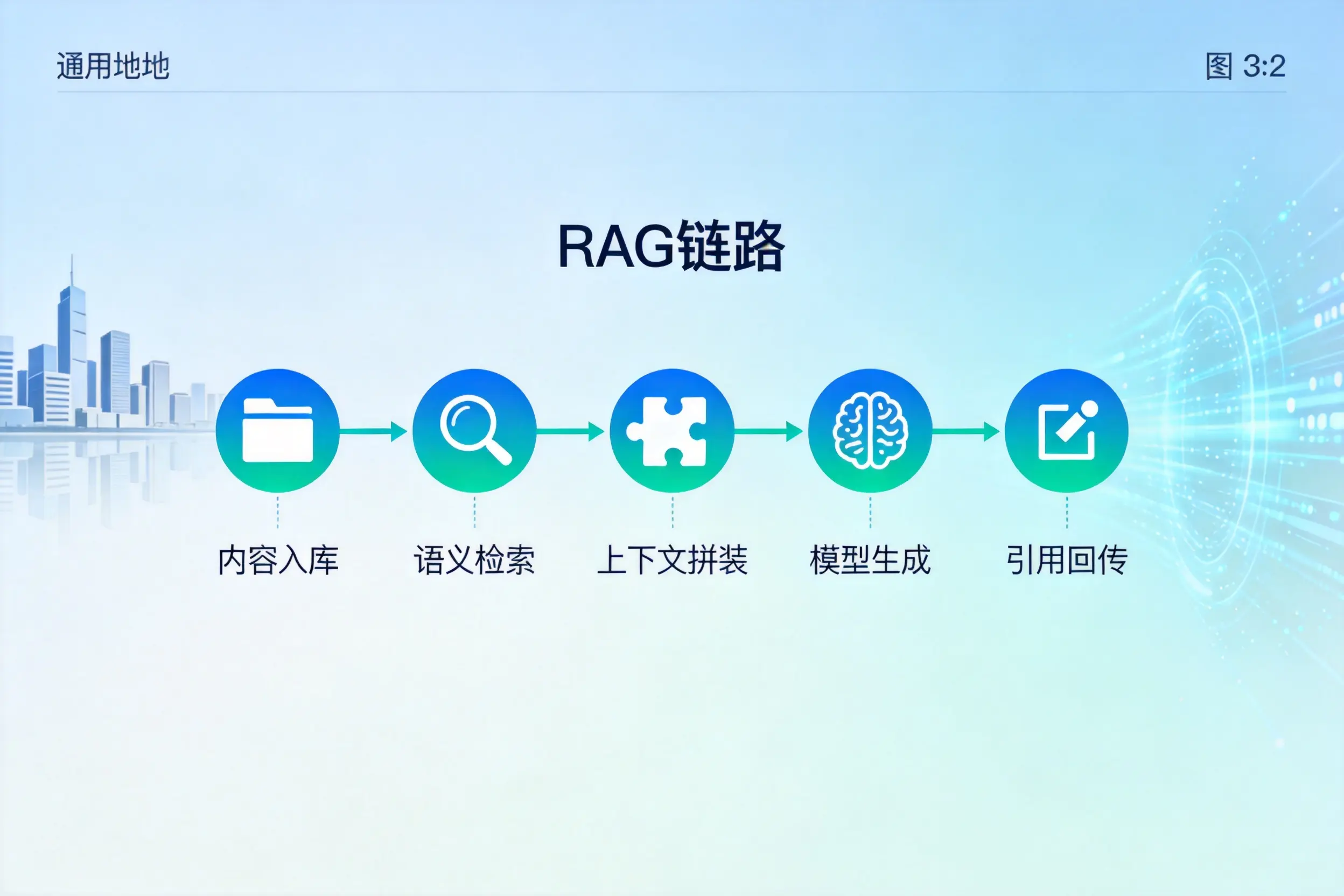 手把手教你锡林郭勒AI网站建设：搭建智能官网的完整教程