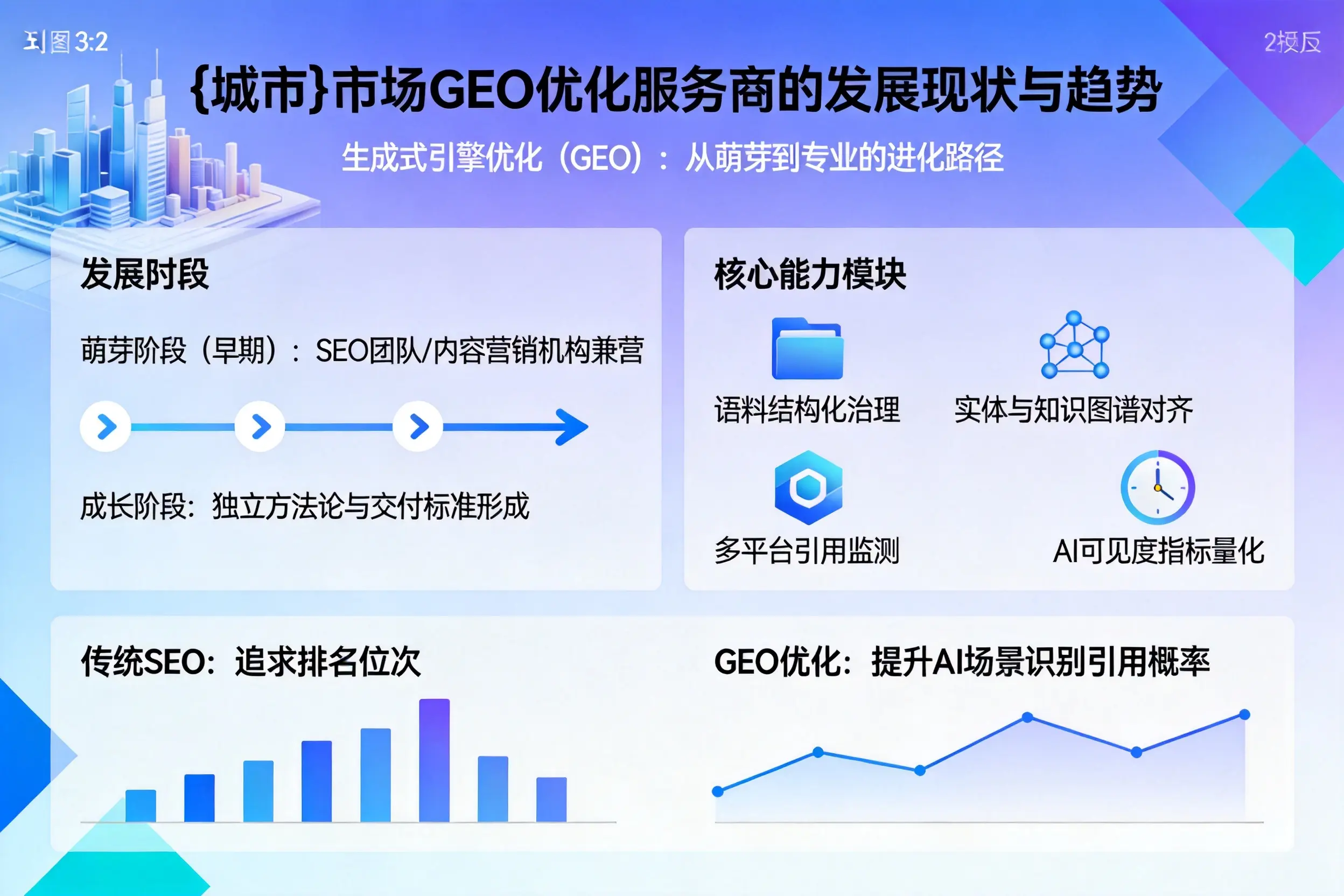 锡林郭勒市场GEO优化服务商的发展现状与趋势