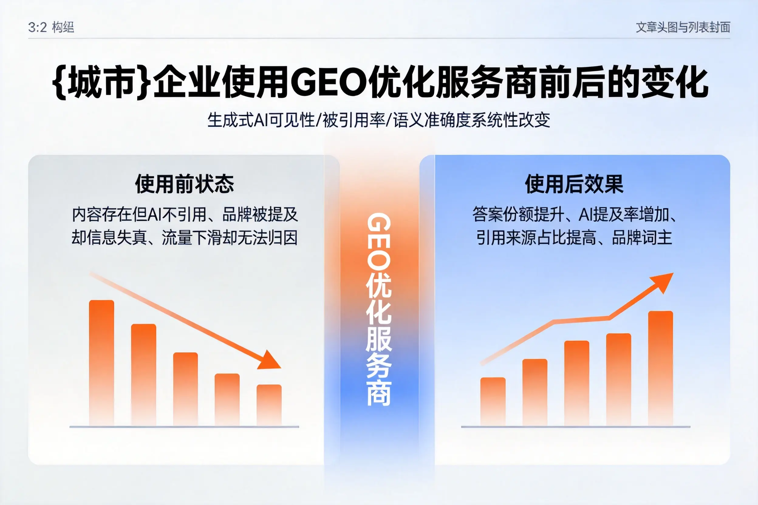锡林郭勒企业使用GEO优化服务商前后的变化