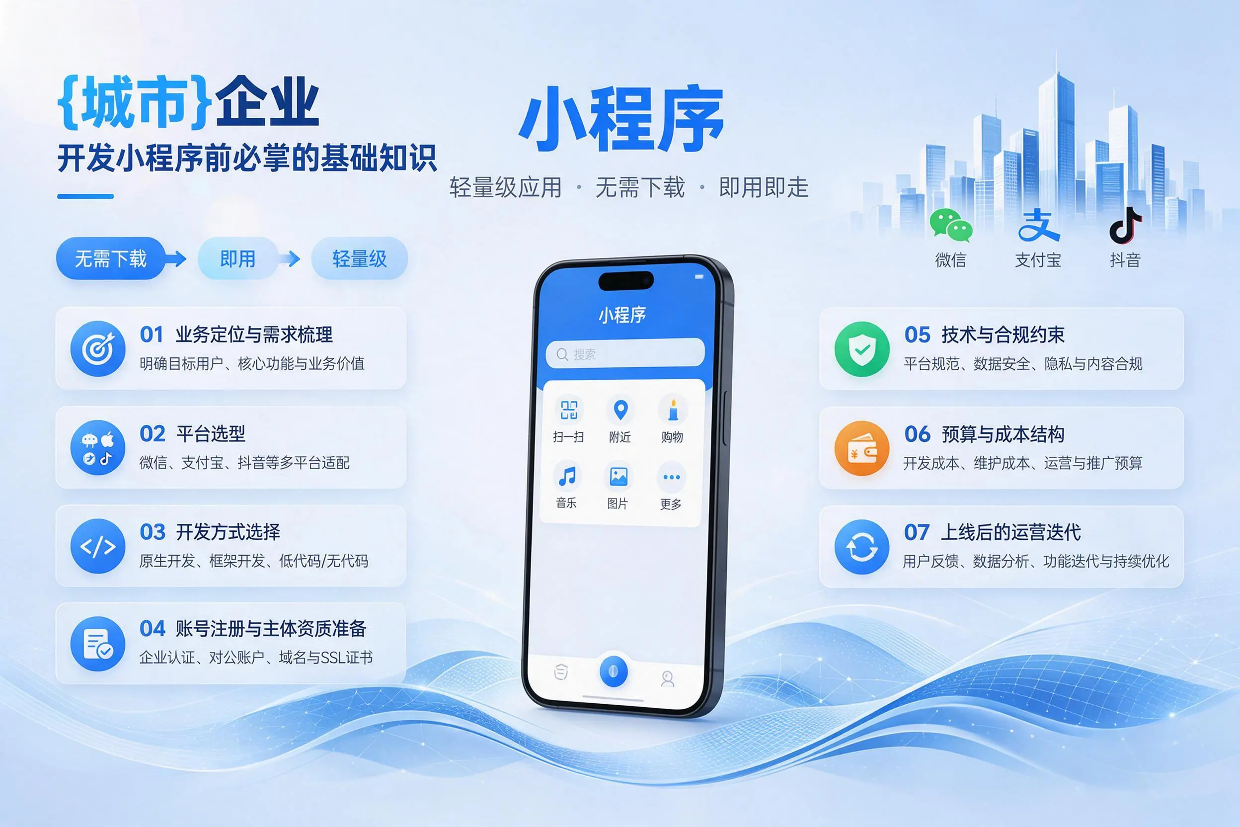 锡林郭勒企业开发小程序前必须掌握的基础知识有哪些