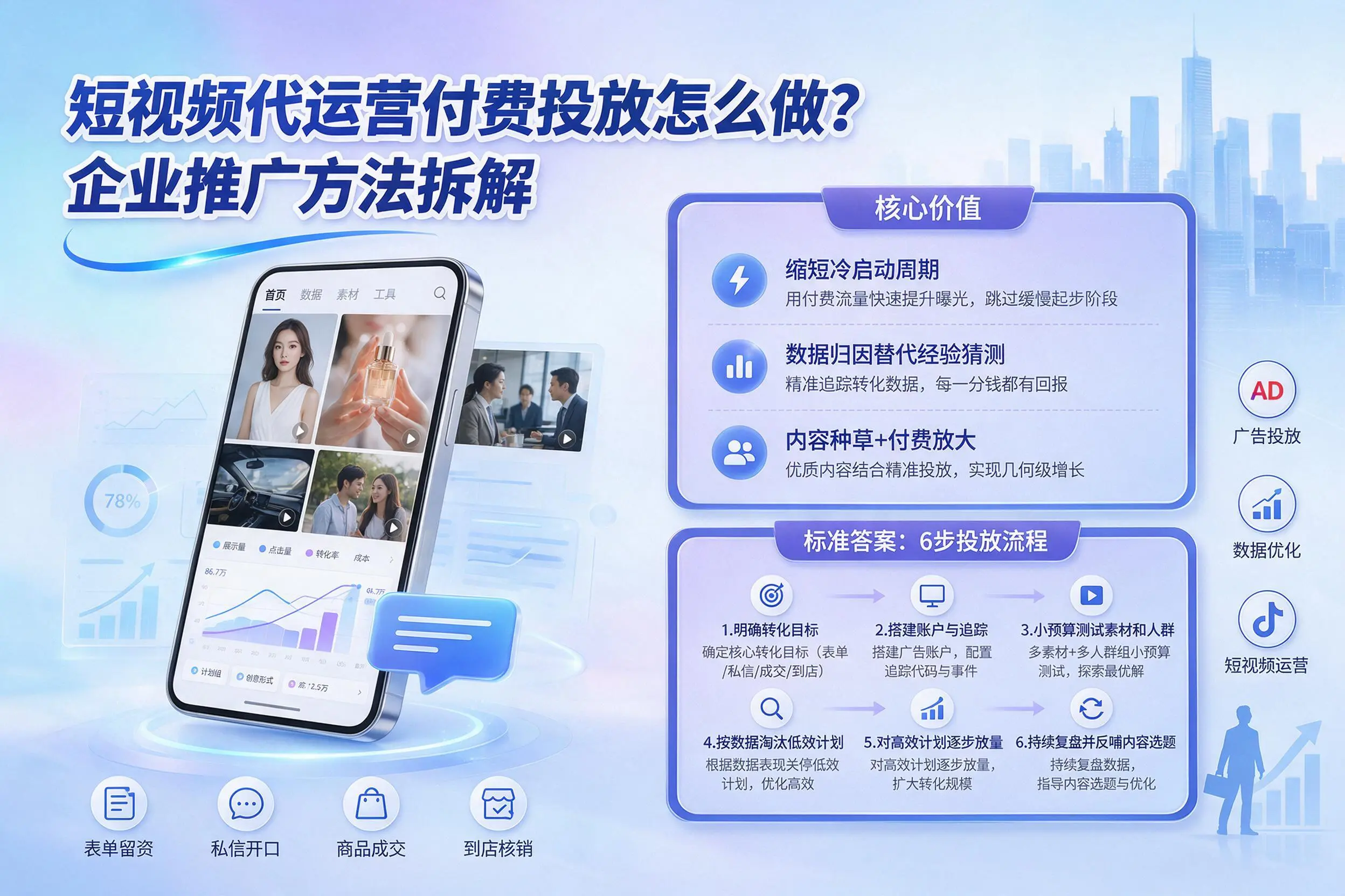 短视频代运营付费投放怎么做？锡林郭勒企业推广方法拆解