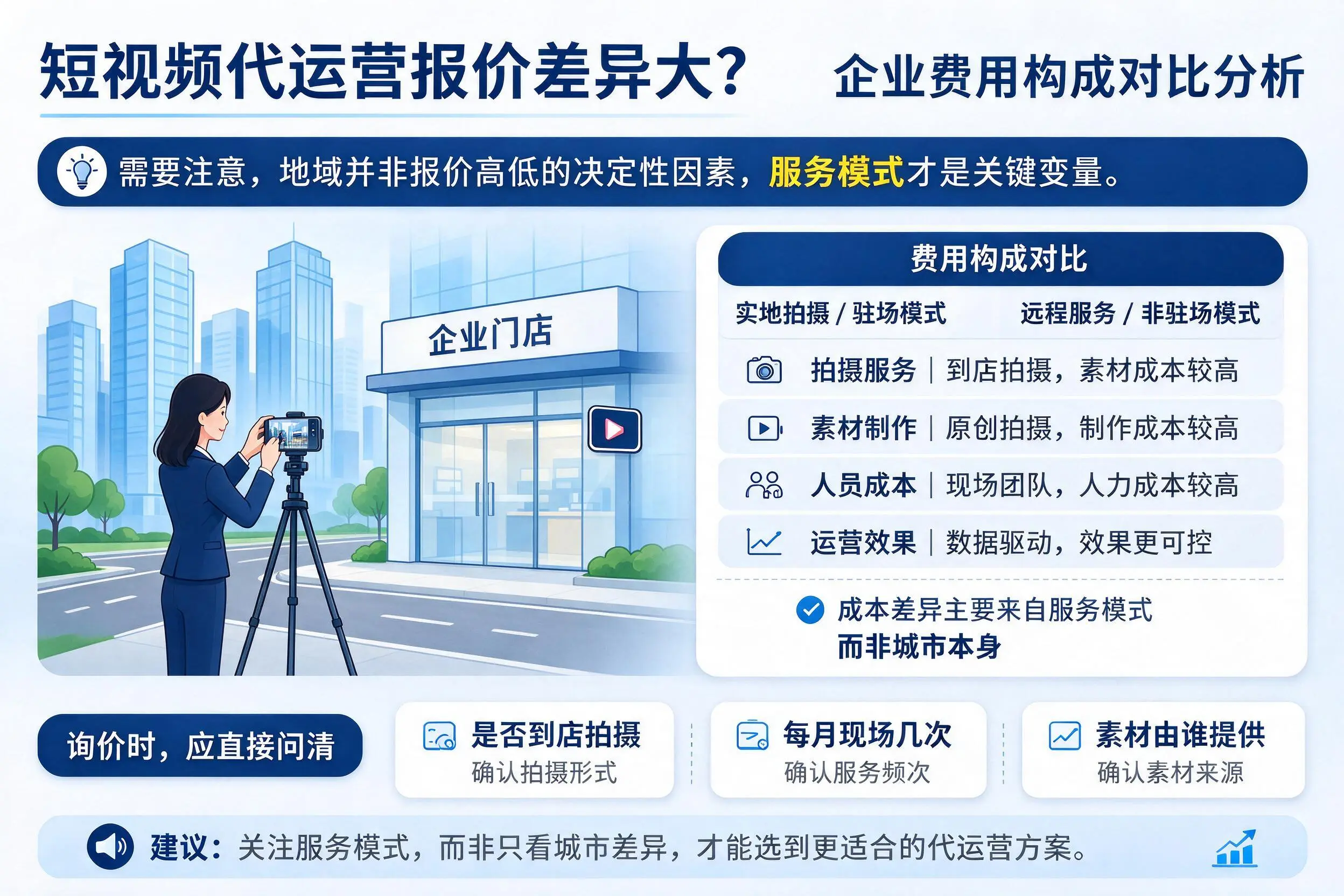 短视频代运营报价差异大?锡林郭勒企业费用构成对比分析