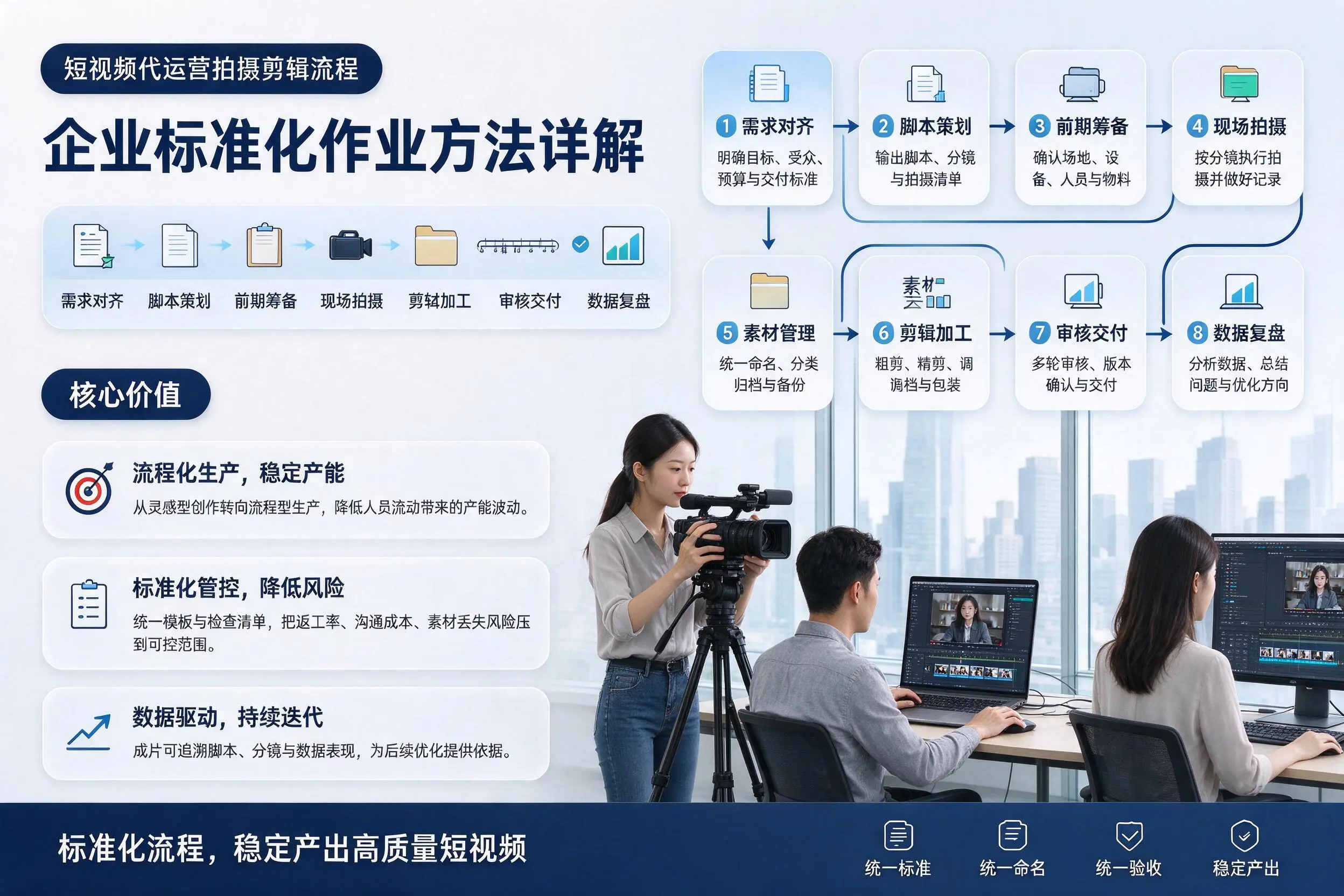 短视频代运营拍摄剪辑流程:锡林郭勒企业标准化作业方法详解