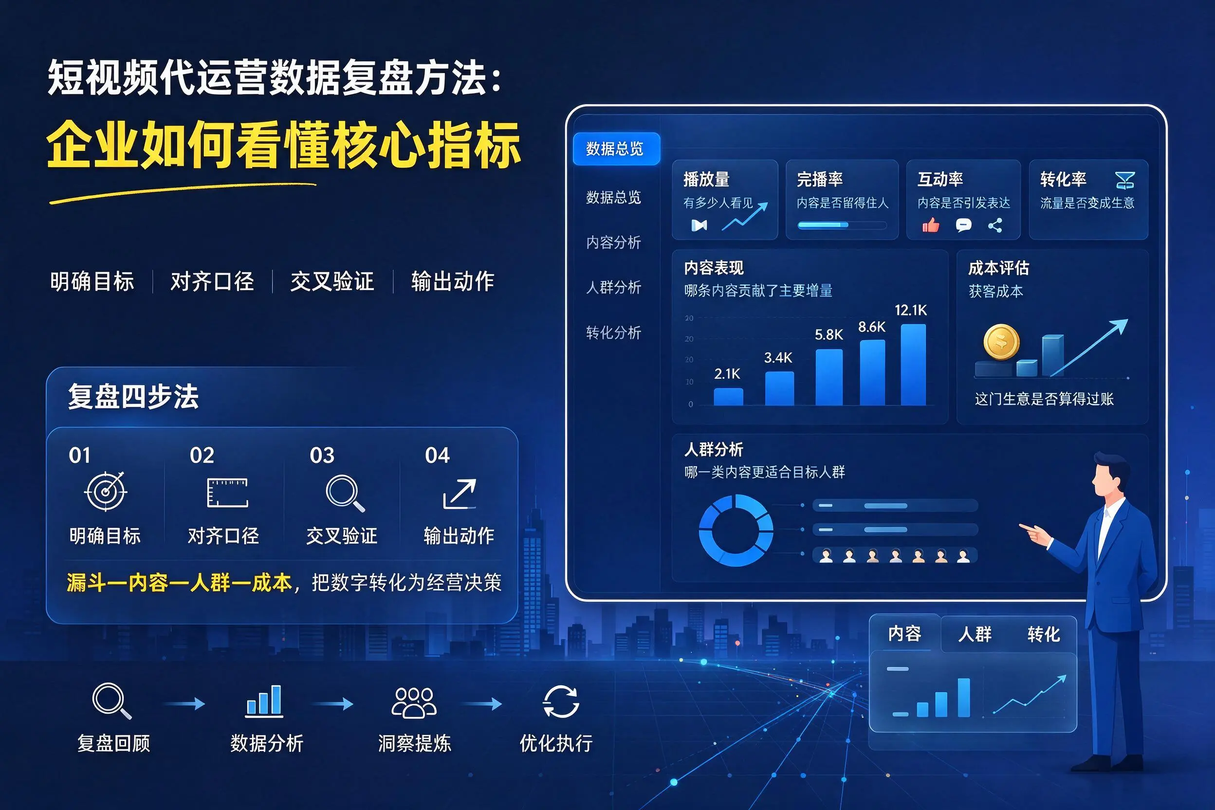 短视频代运营数据复盘方法：锡林郭勒企业如何看懂核心指标