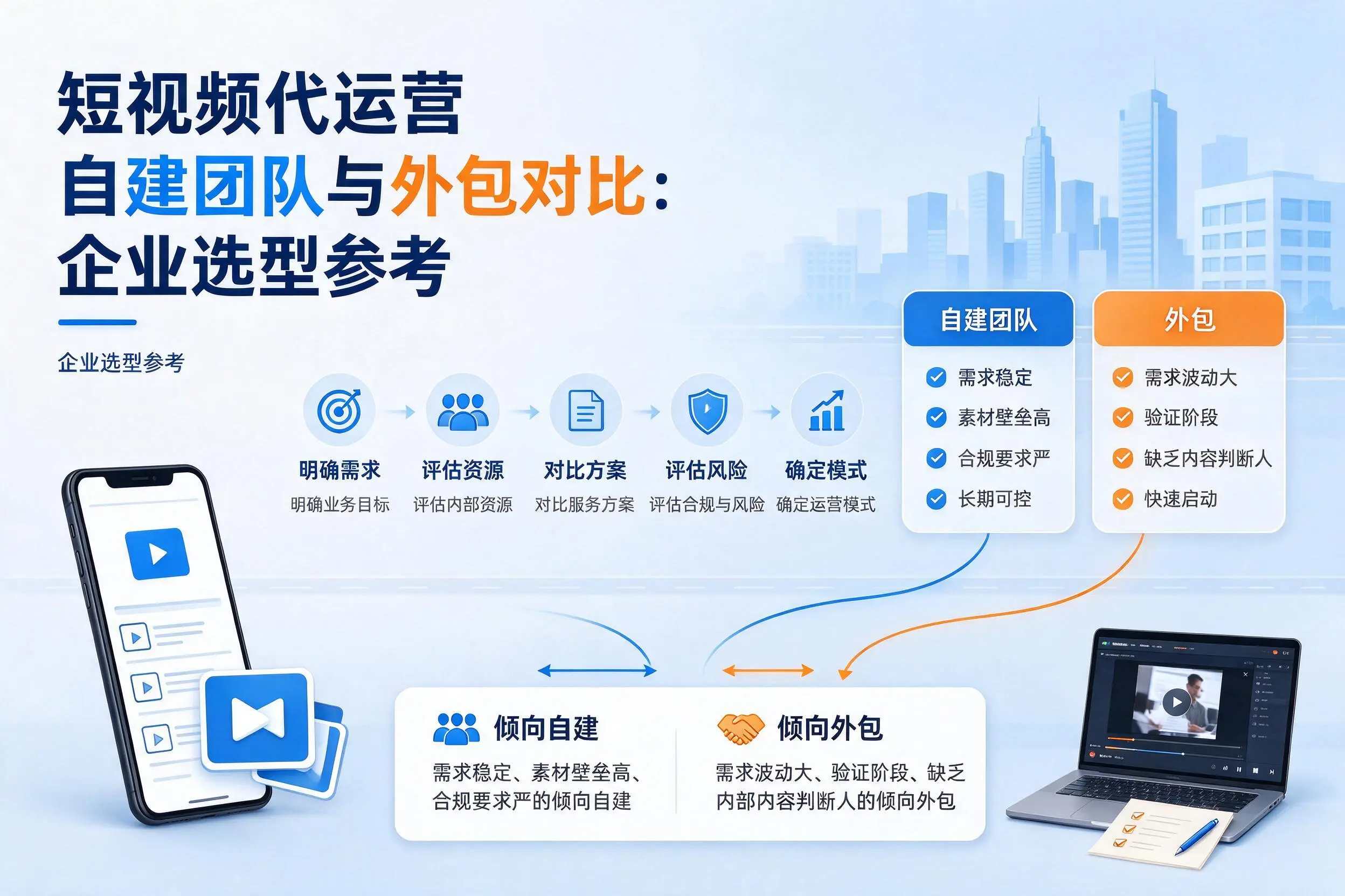 短视频代运营自建团队与外包对比:锡林郭勒企业选型参考