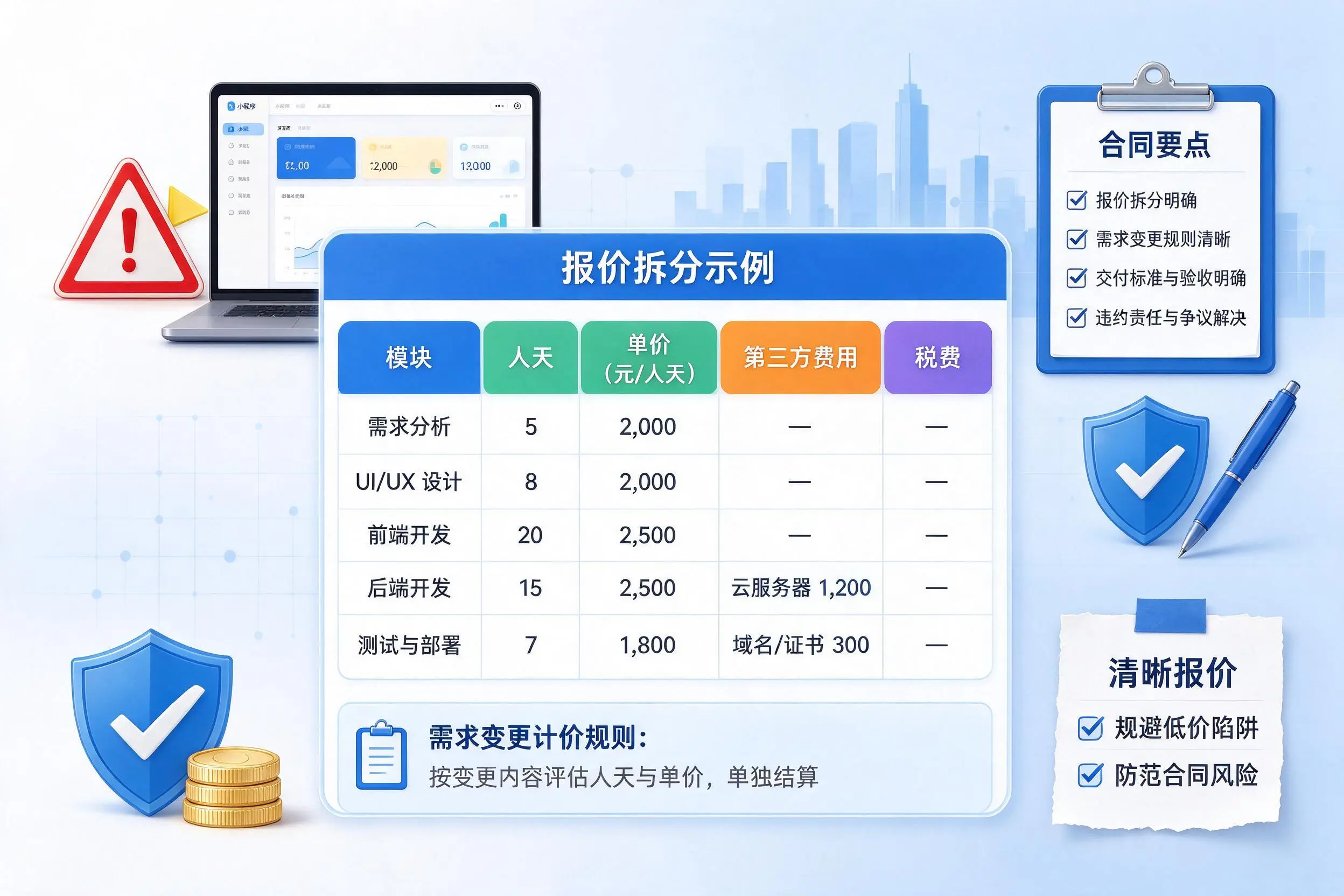 锡林郭勒小程序开发避坑指南:低价陷阱与合同风险