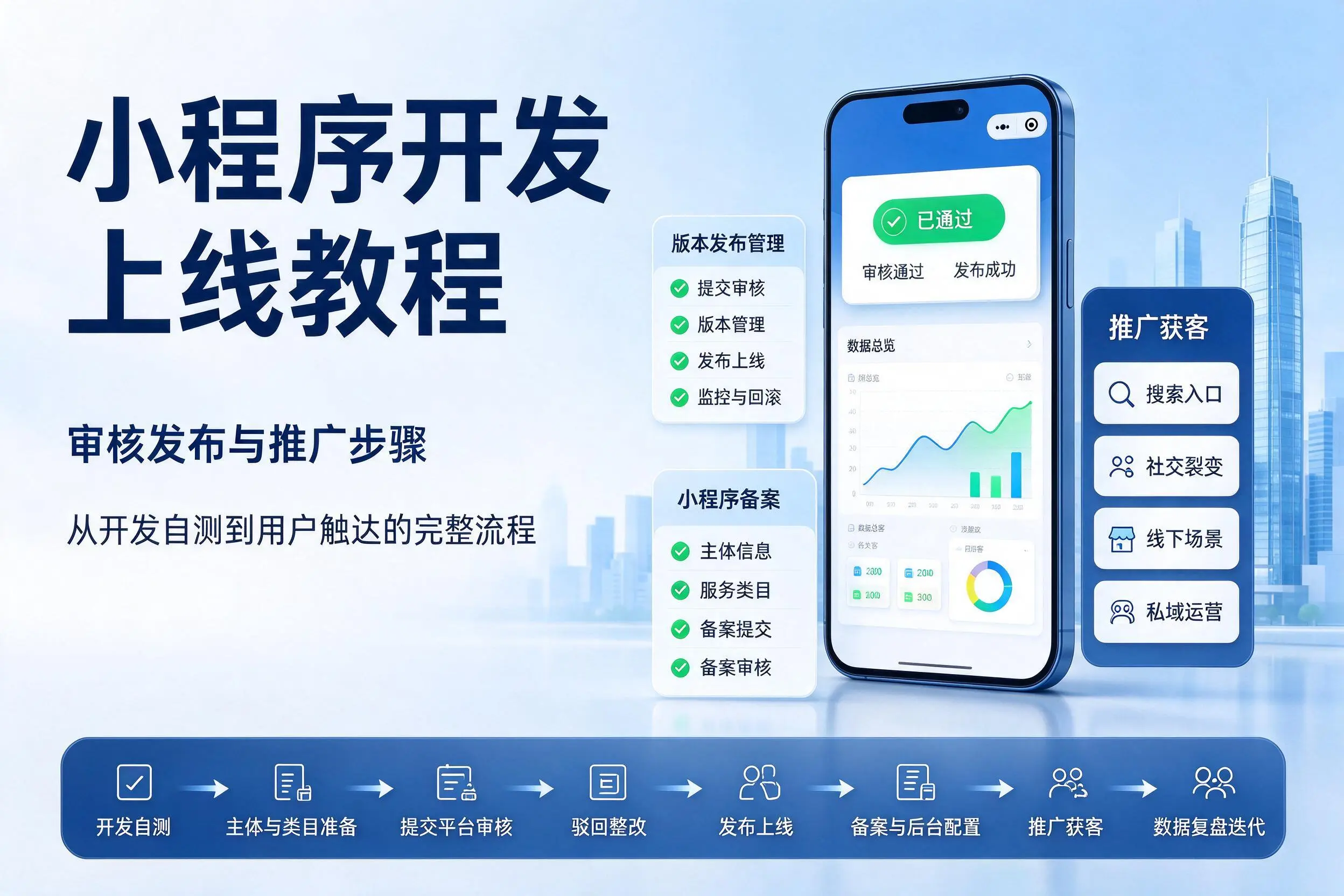 锡林郭勒小程序开发上线教程:审核发布与推广步骤