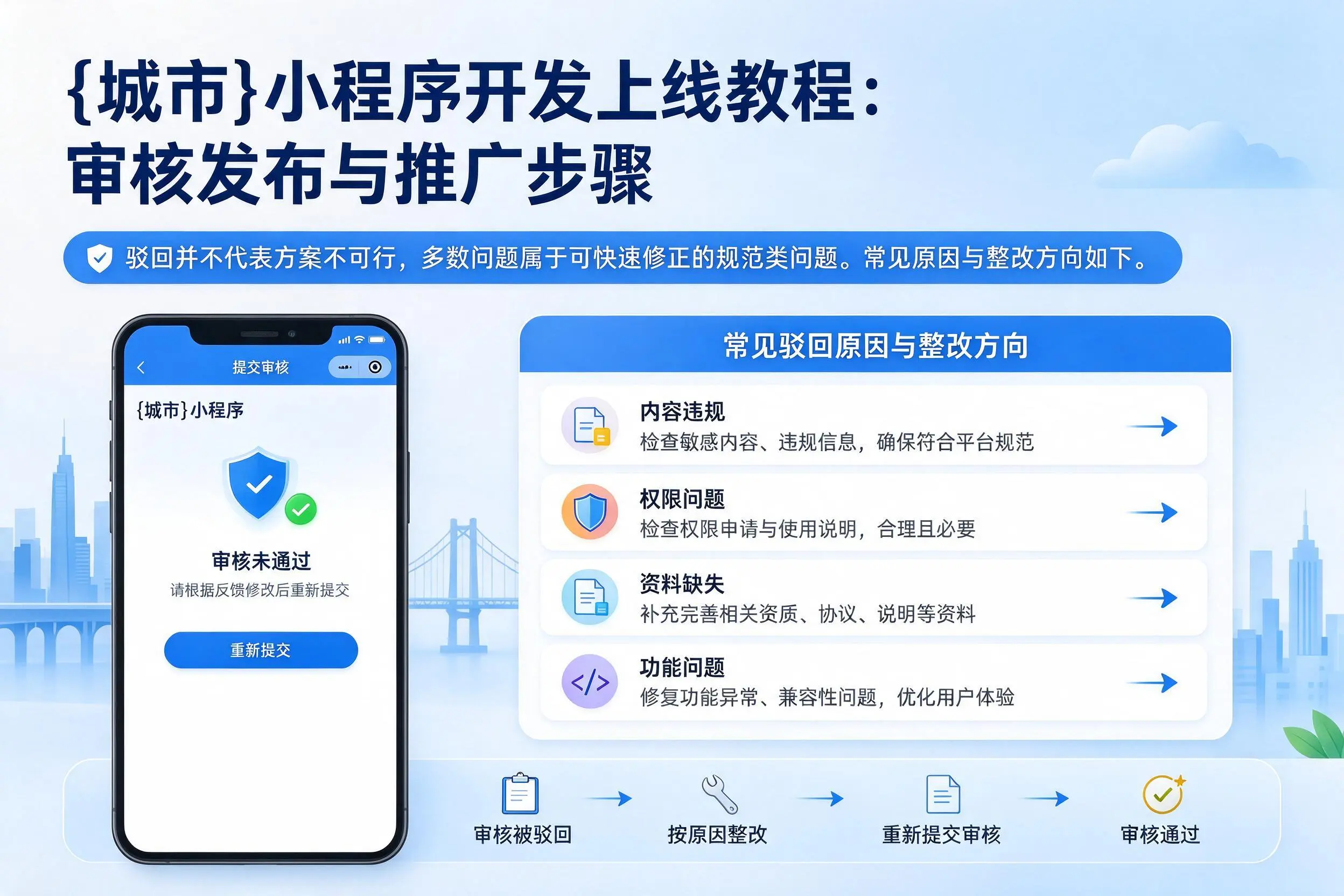 锡林郭勒小程序开发上线教程:审核发布与推广步骤