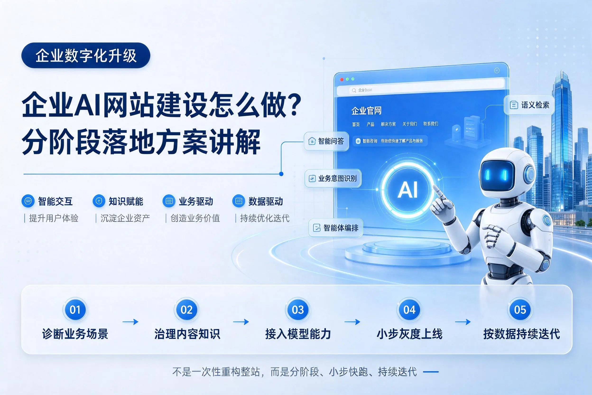 锡林郭勒企业AI网站建设怎么做？分阶段落地方案讲解