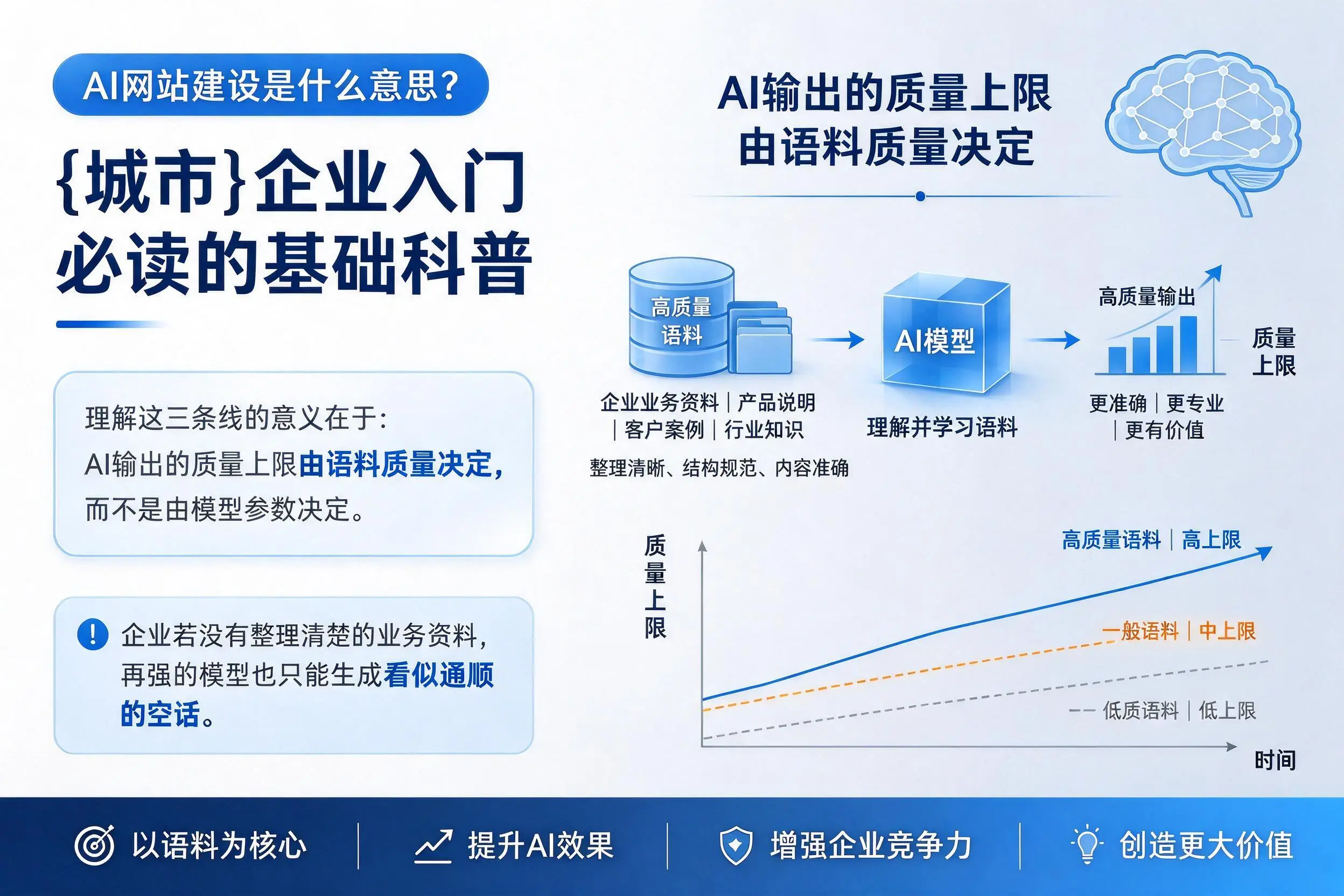 AI网站建设是什么意思？锡林郭勒企业入门必读的基础科普