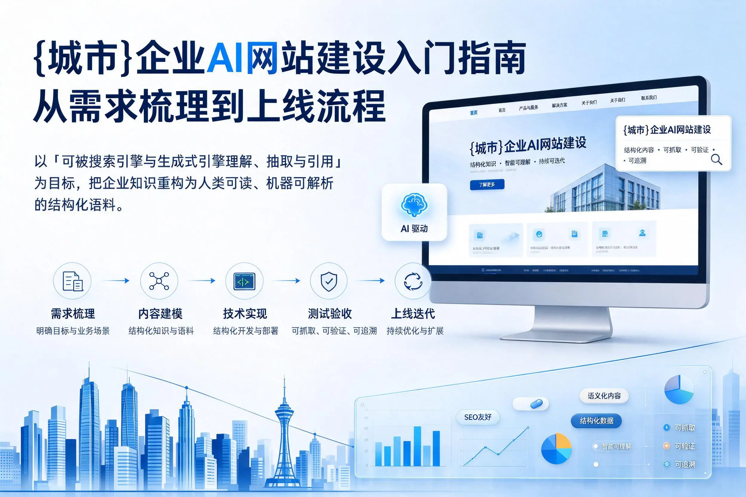 锡林郭勒企业AI网站建设入门指南:从需求梳理到上线流程