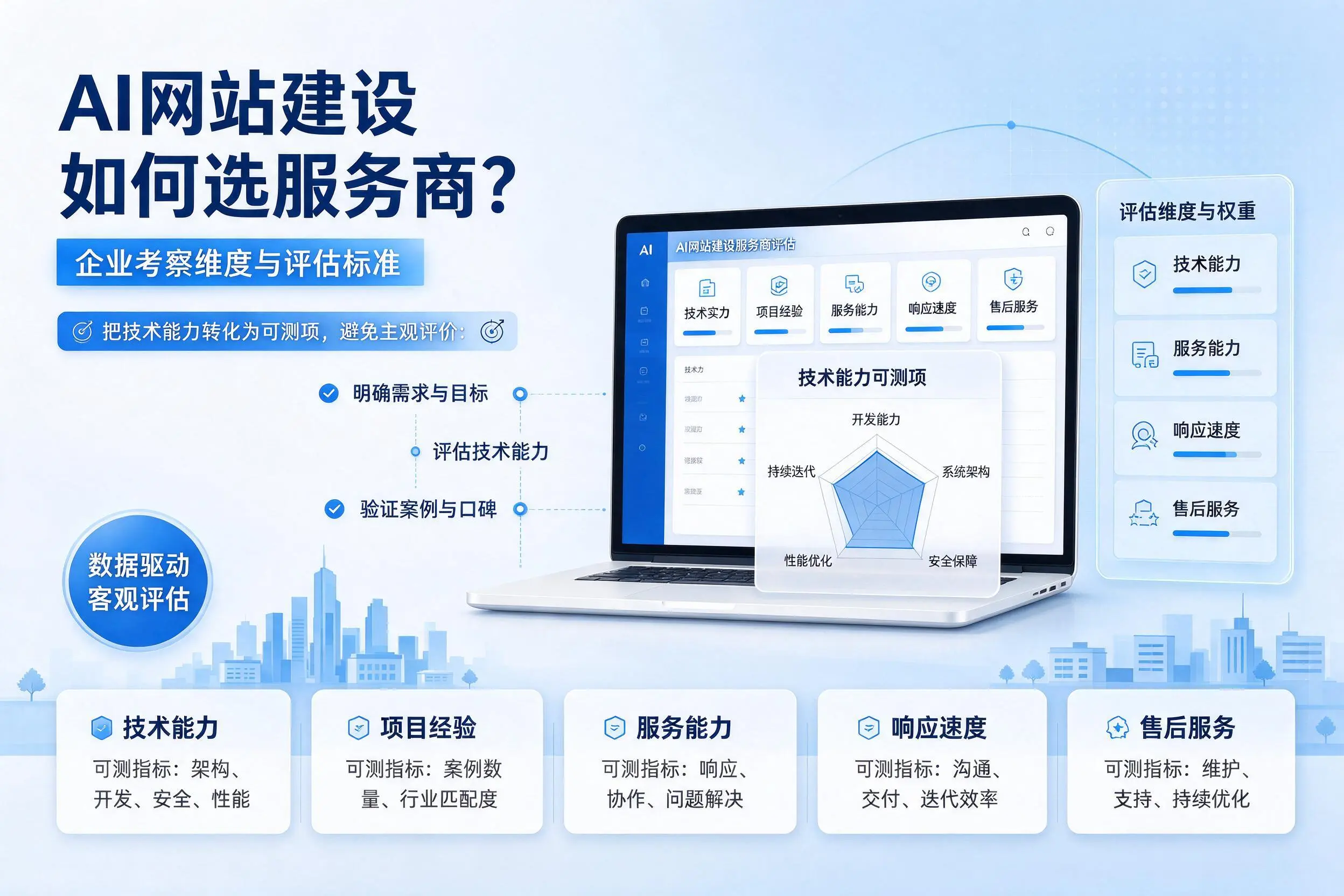 AI网站建设如何选服务商?锡林郭勒企业考察维度与评估标准