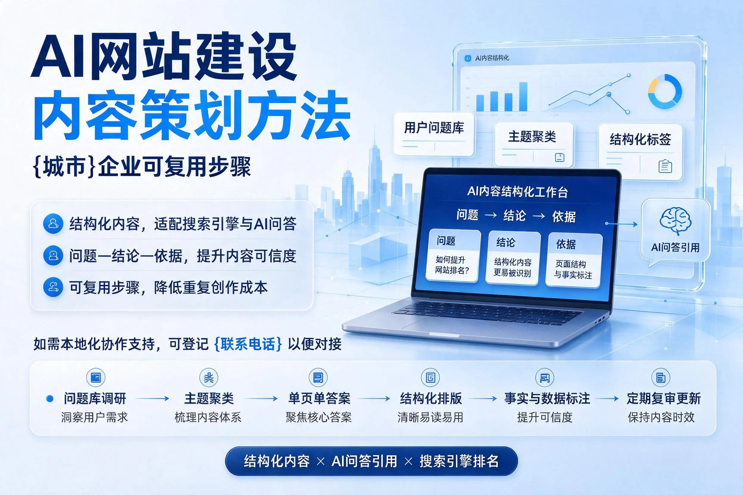 AI网站建设内容策划方法,锡林郭勒企业可复用步骤