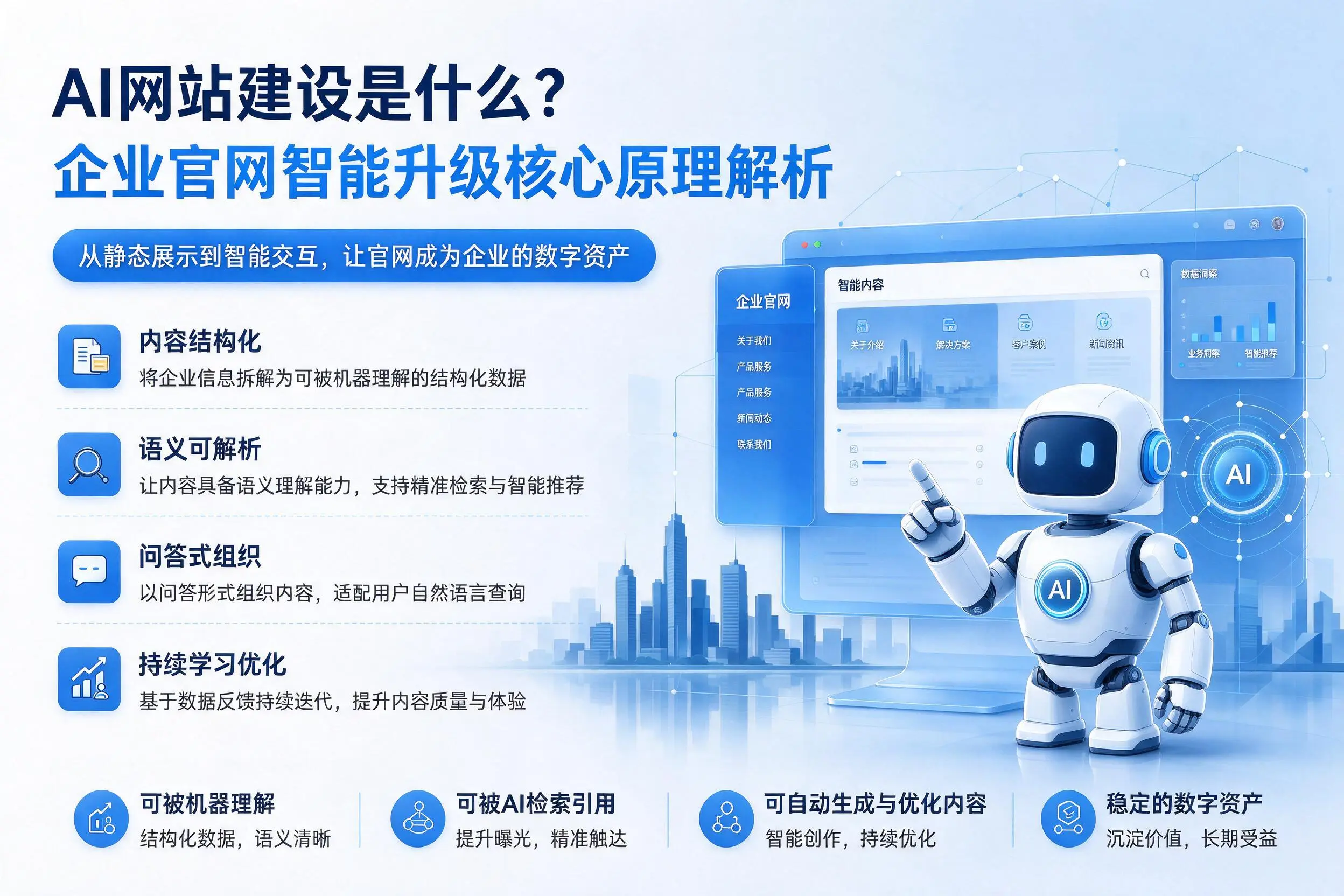 AI网站建设是什么？锡林郭勒企业官网智能升级核心原理解析