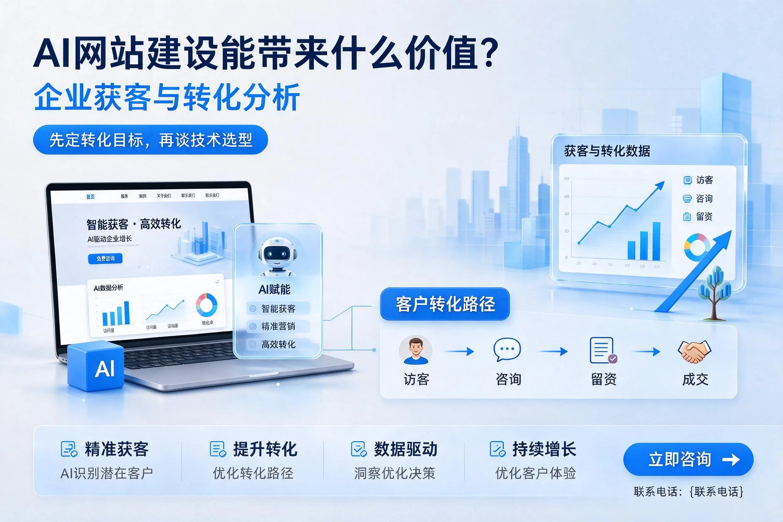 AI网站建设能带来什么价值?锡林郭勒企业获客与转化分析