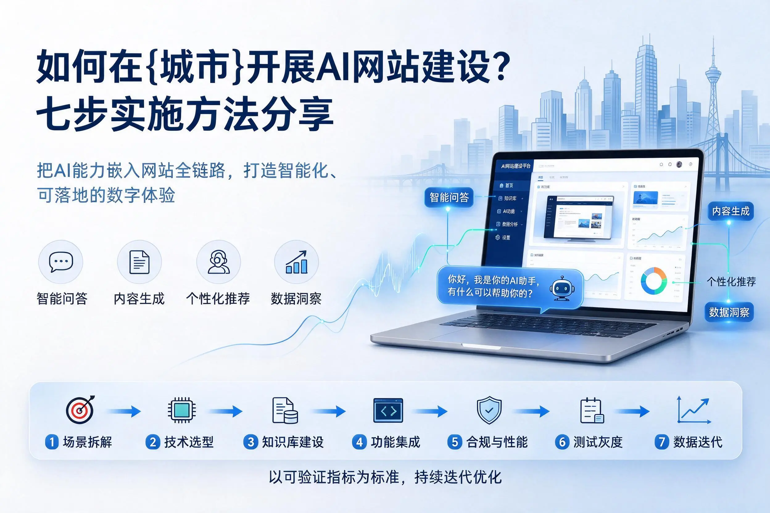 如何在锡林郭勒开展AI网站建设?七步实施方法分享