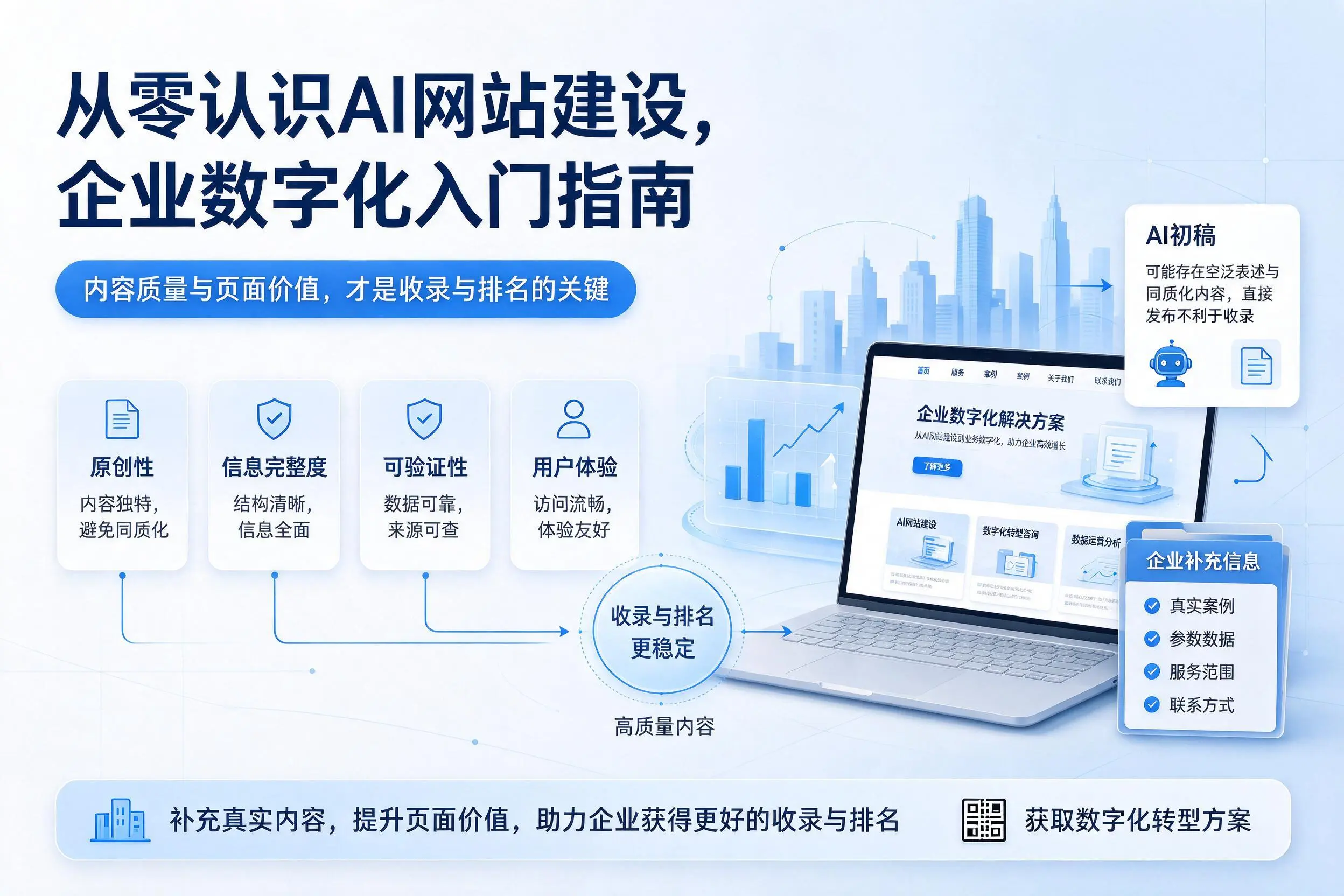从零认识AI网站建设,锡林郭勒企业数字化入门指南