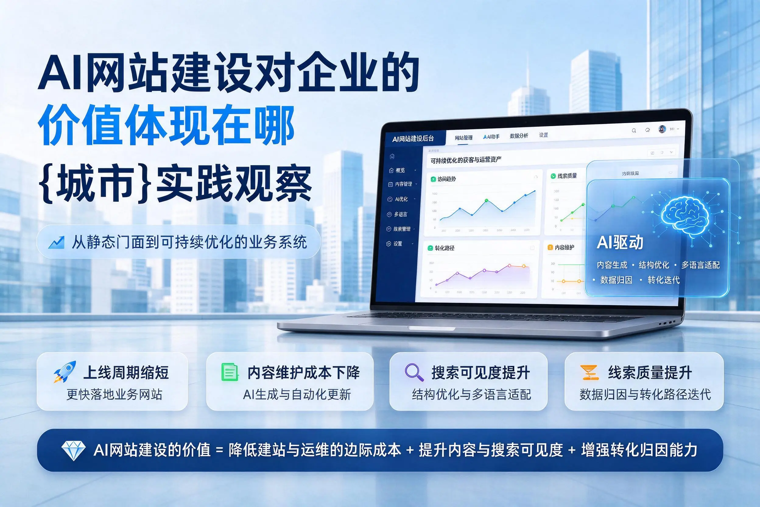 AI网站建设对企业的价值体现在哪，锡林郭勒实践观察