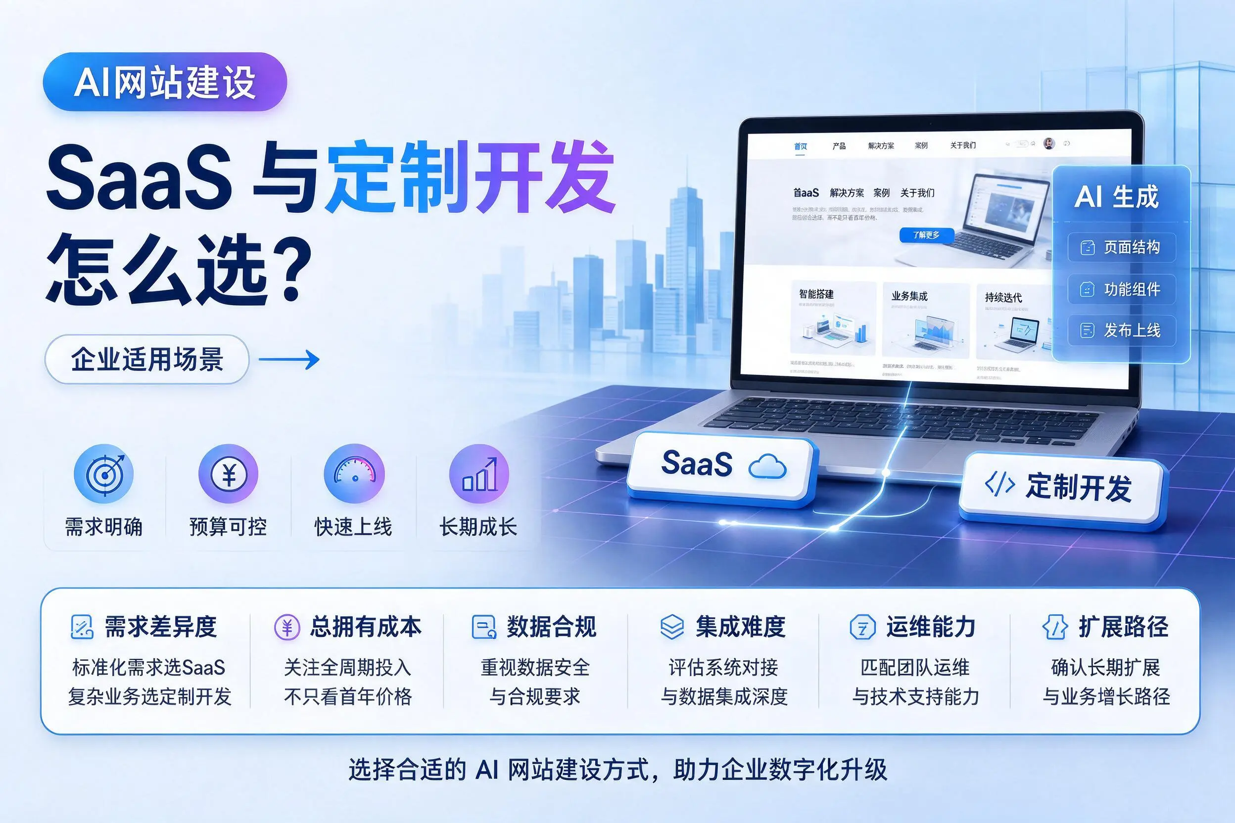AI网站建设SaaS与定制开发怎么选？锡林郭勒企业适用场景