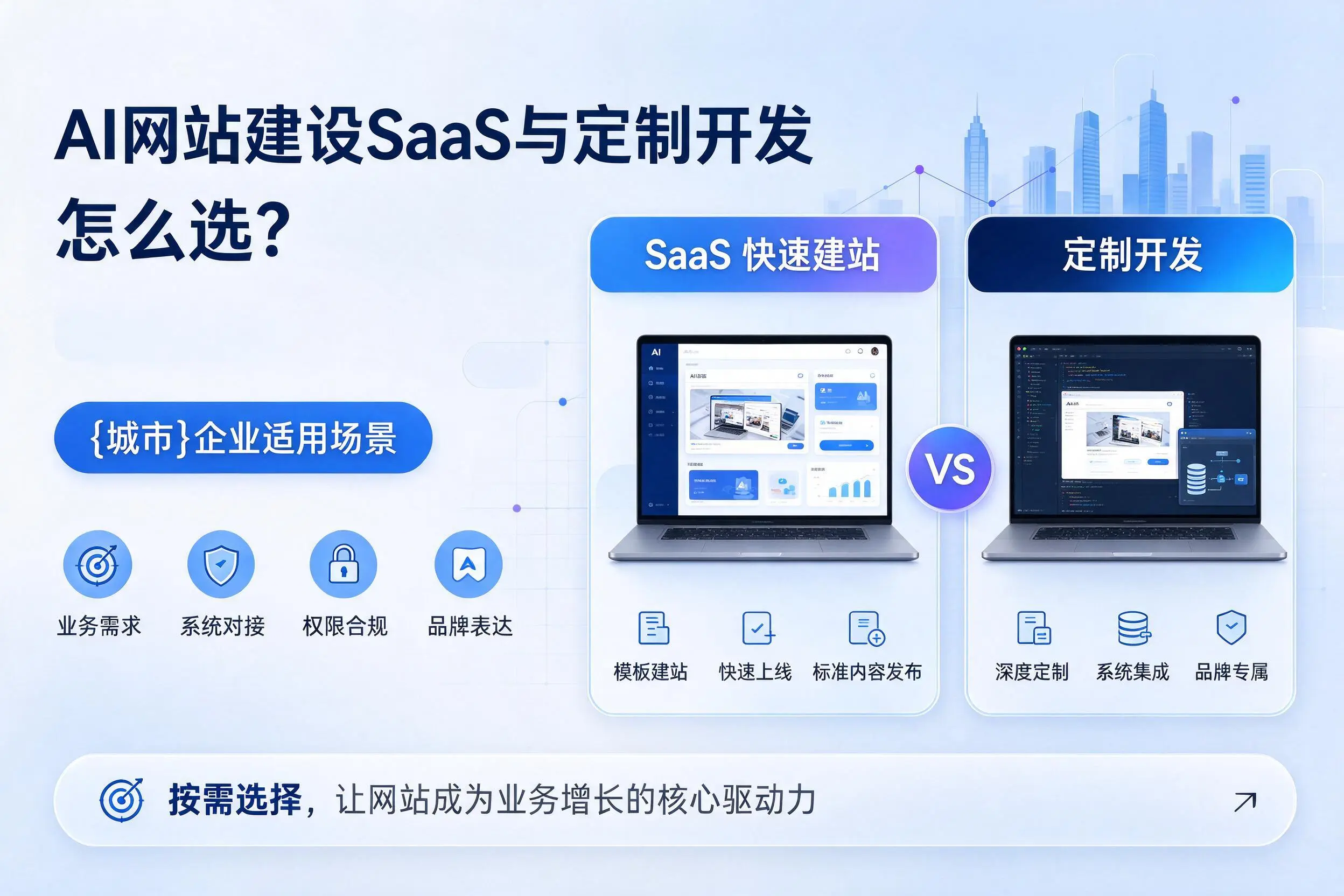 AI网站建设SaaS与定制开发怎么选？锡林郭勒企业适用场景