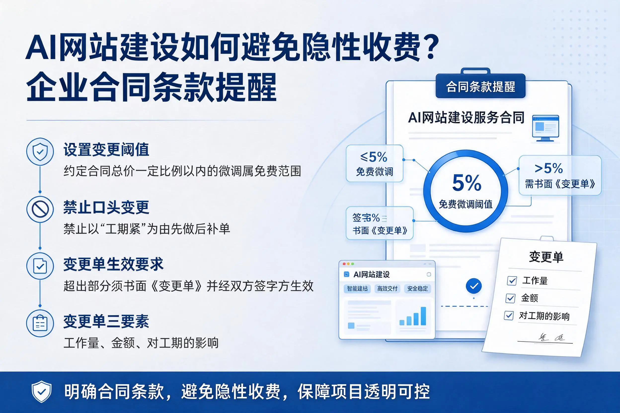 AI网站建设如何避免隐性收费？锡林郭勒企业合同条款提醒