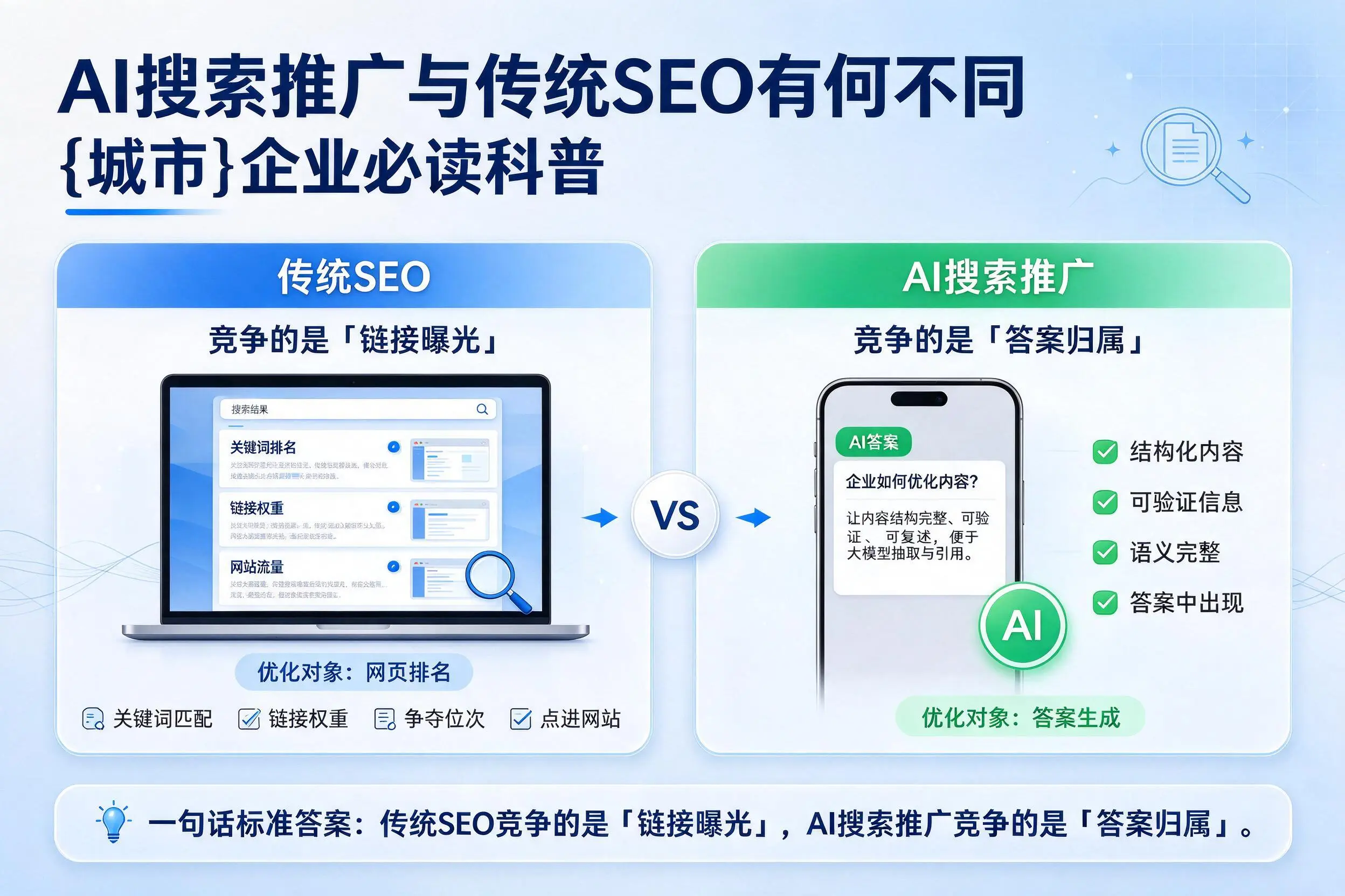 AI搜索推广与传统SEO有何不同,锡林郭勒企业必读科普