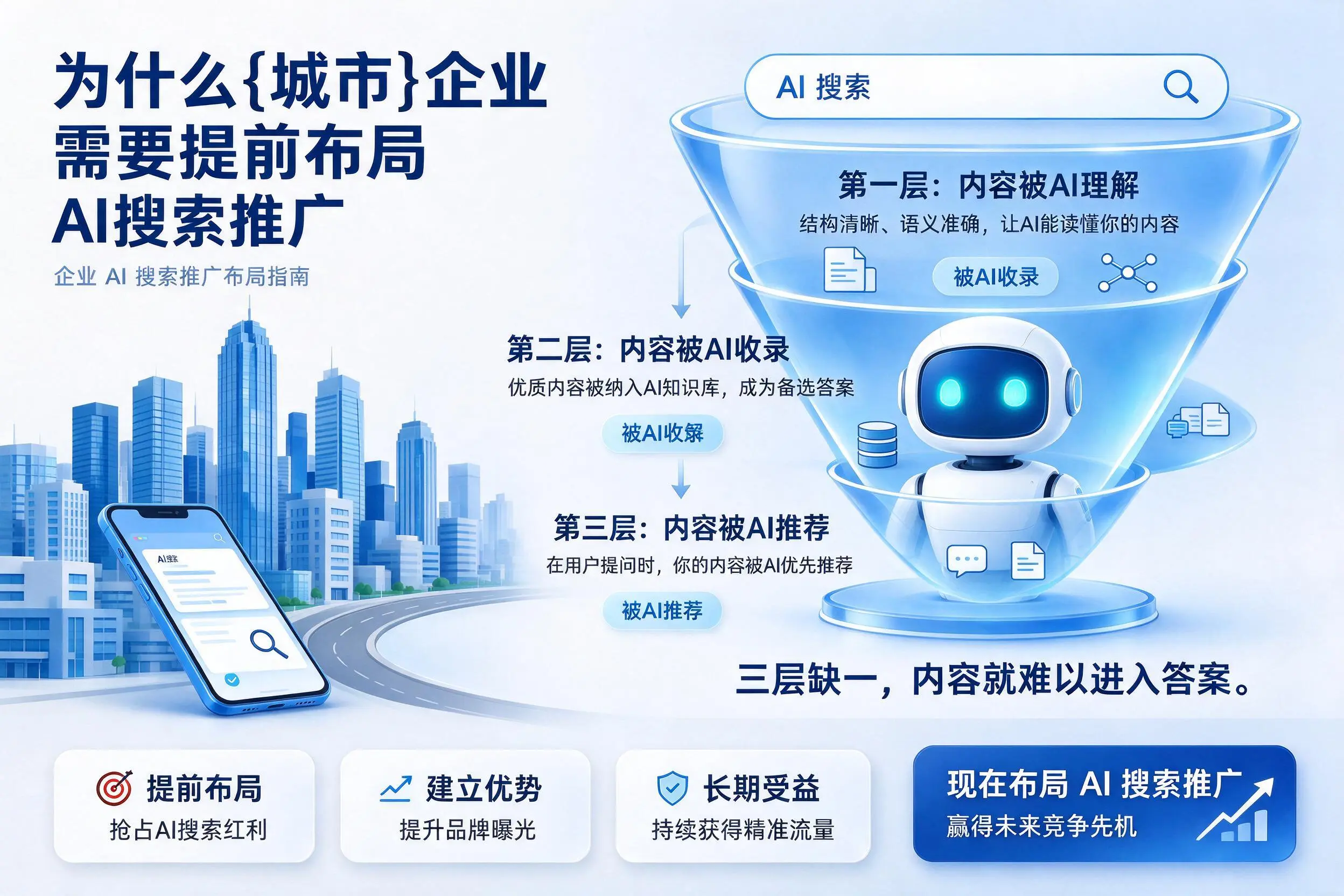 为什么锡林郭勒企业需要提前布局AI搜索推广
