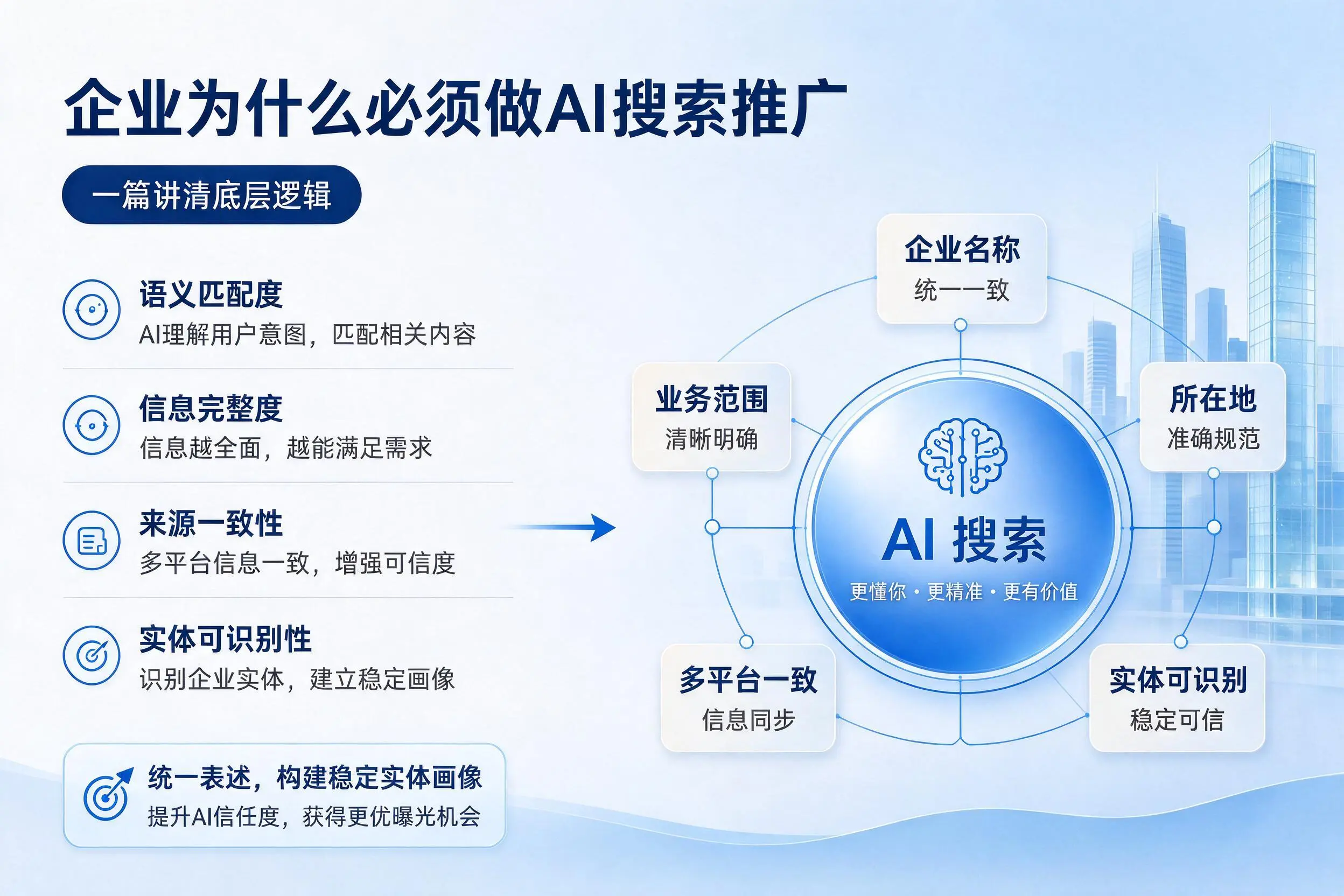 锡林郭勒企业为什么必须做AI搜索推广,一篇讲清底层逻辑